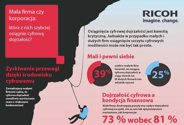 źródło: Ricoh